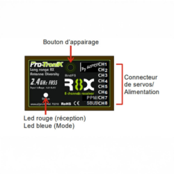 RECEPTEUR FHSS R8X PROTRONIK